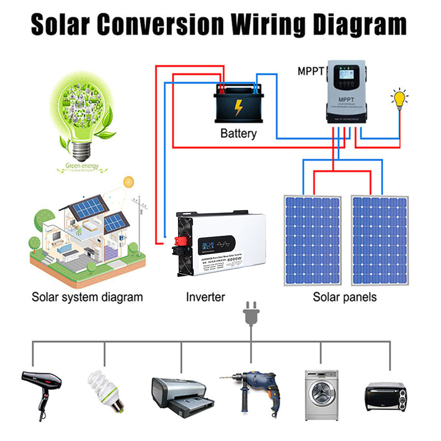 Saf sinüs dalga invertör 12v 2 - Off Grid Solar Inverter 48V 6000W incelemesi ve fiyatı